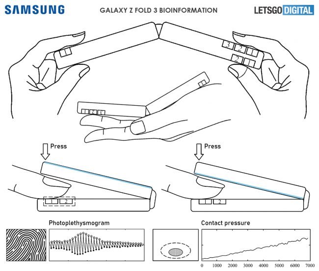 samsung galaxy z fold zdravi