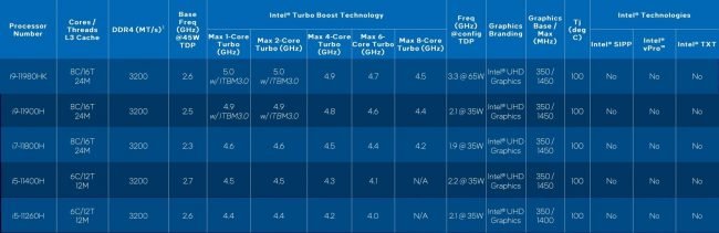 Intel