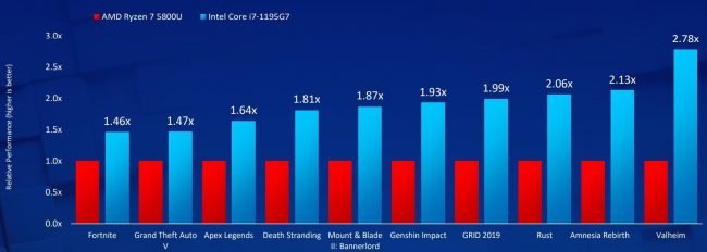 Intel Core 1 1