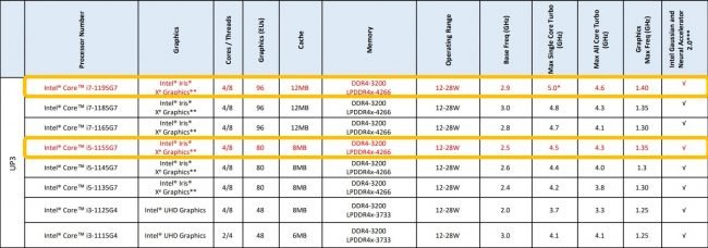Intel Core 2