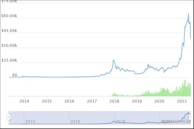 bitcoin