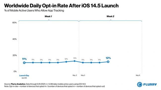 ios 3