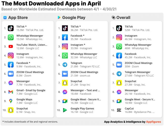 most downloaded apps april