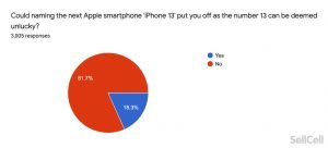 naming the next apple smartphone 1