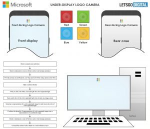 under display camera