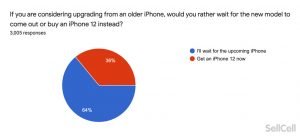 wait for new iphone or buy iphone 12 1