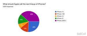 what should apple call next iphone 2