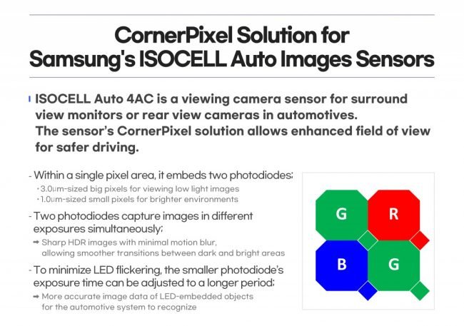 Samsung 2