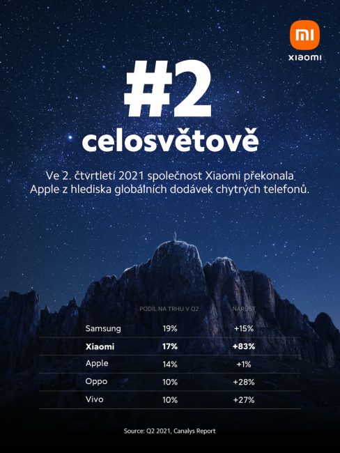 Xiaomi CZ Canalys