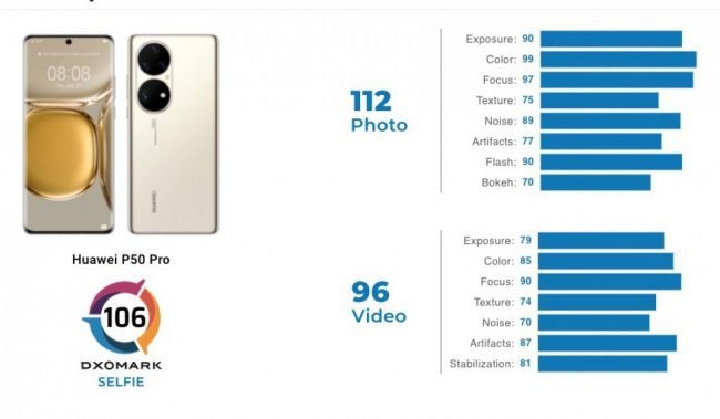 huawei p50 pro dxomark 1