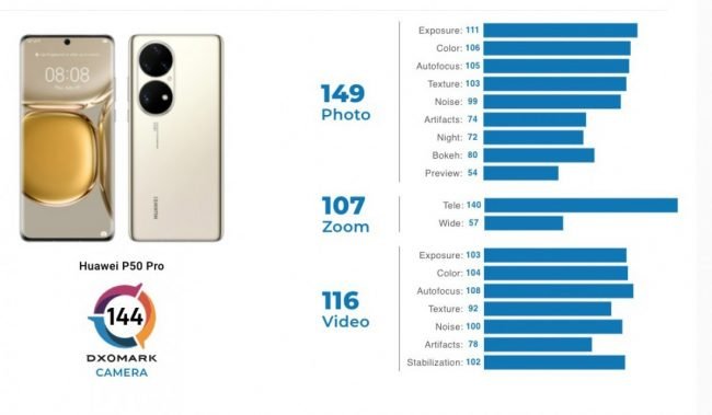 huawei p50 pro dxomark 2