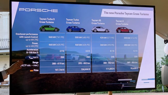 Porsche_Taycan_Cross_Turismo_