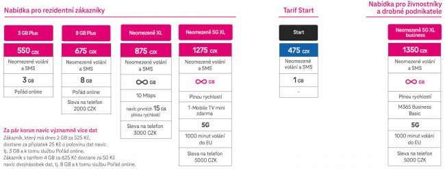 tmobile cenik