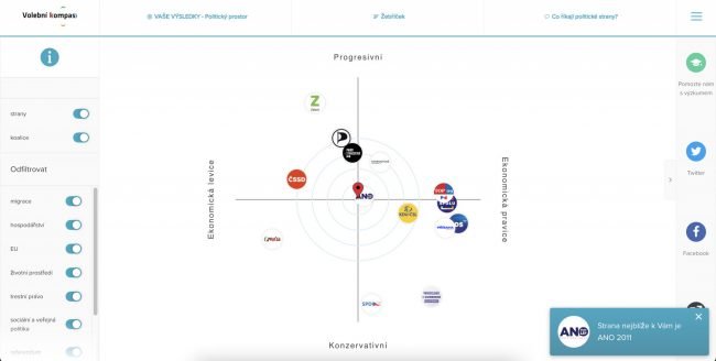 volebni kompas volebni kompas