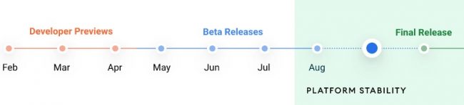 Android 12 roadmap