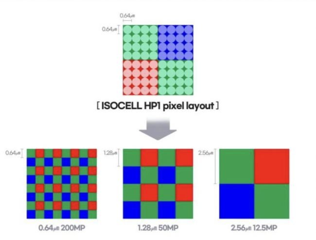ISOCELL HP1