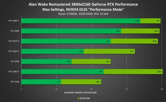 NVIDIA September 2021 GeForce RT NVIDIA September 2021 GeForce RT