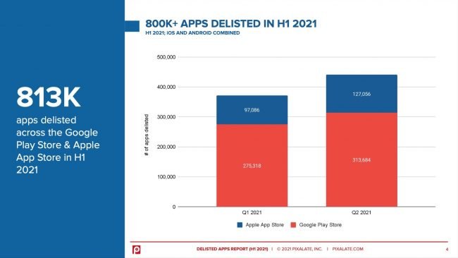 delisted apps app store 9to5mac 1