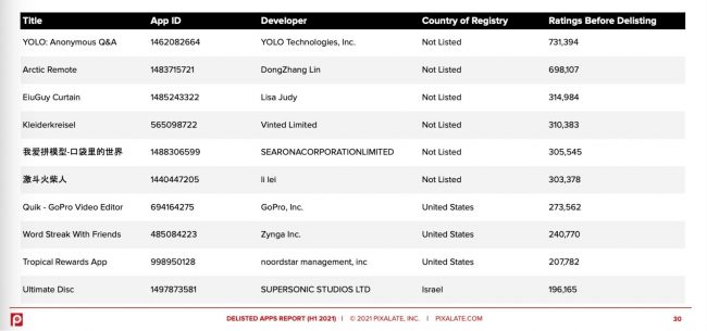 delisted apps app store 9to5mac