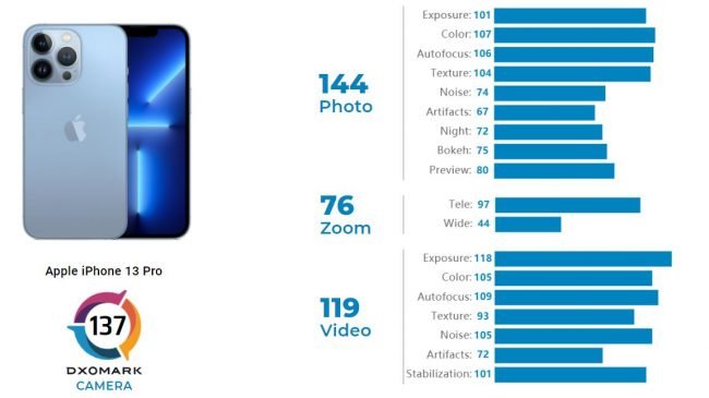 iphone 13 pro 7