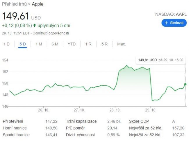 apple 2