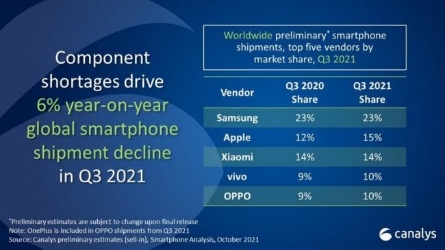 canalys data