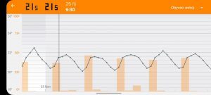 Netatmo 25
