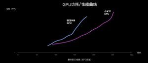 Snapdragon 2