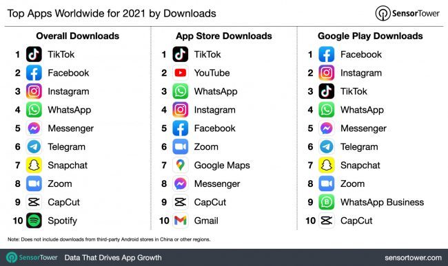 top apps downloads 2021