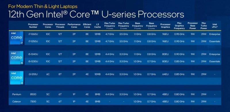 Intel Core 12 3