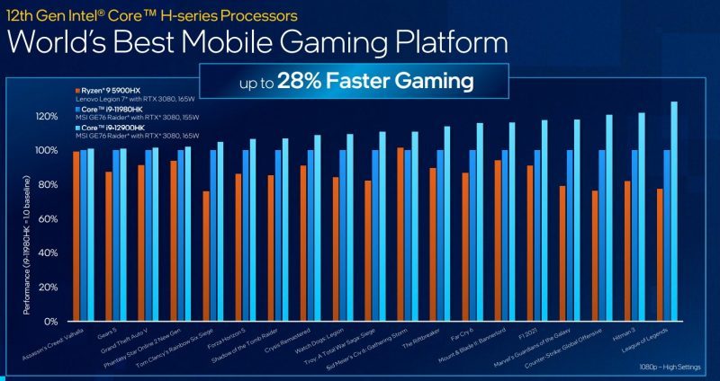 gaming