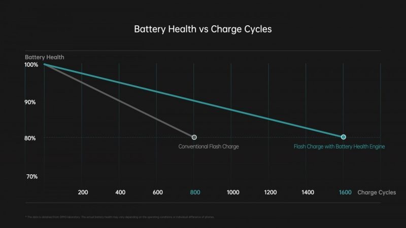 oppo battery 6