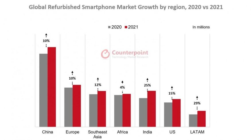 counterpoint research graph 1