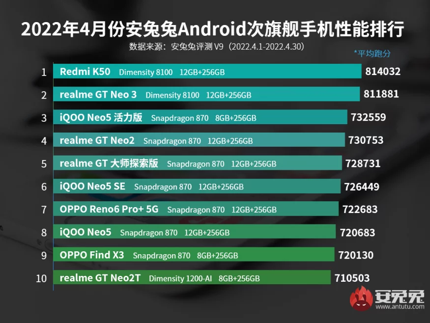 AnTuTu 2