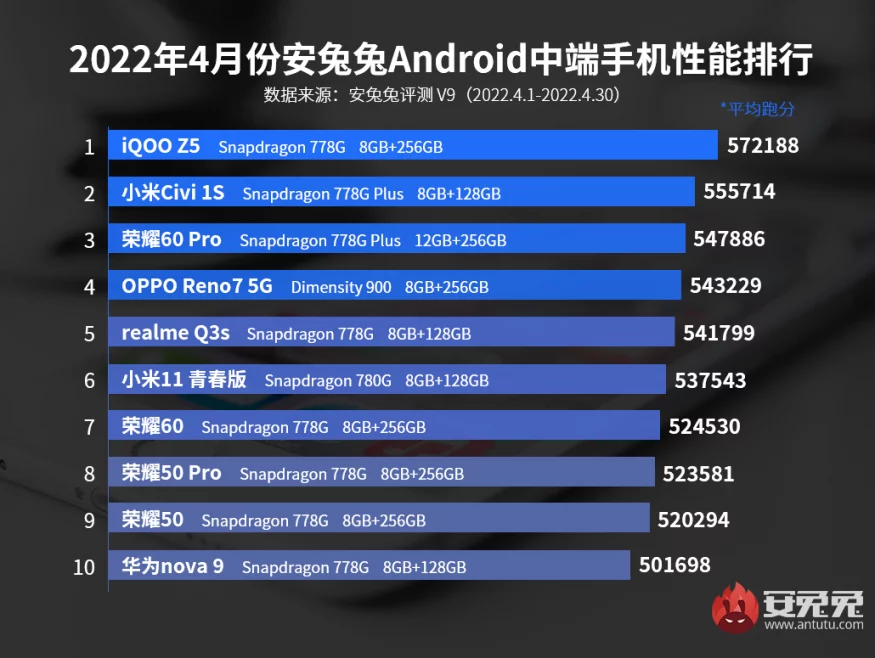AnTuTu 3