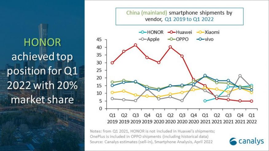 Canalys China