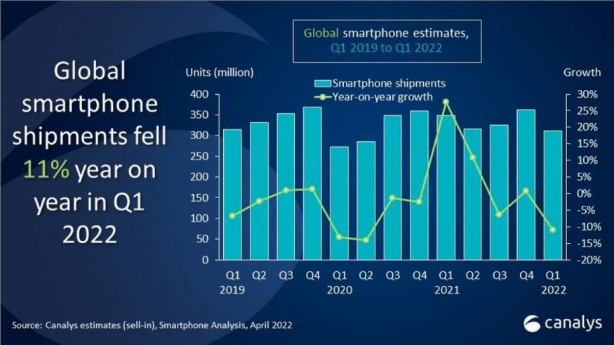 Canalys Global