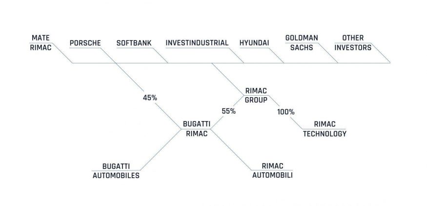 Rimac Group Company Structure 1536x740 1