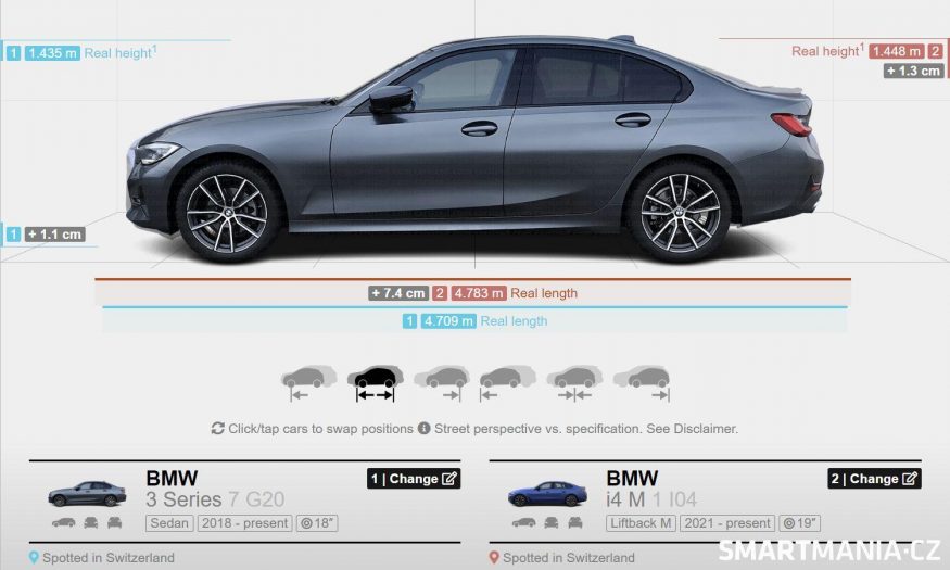 BMW i4 má nejblíže k trojkovému Bavoráku.