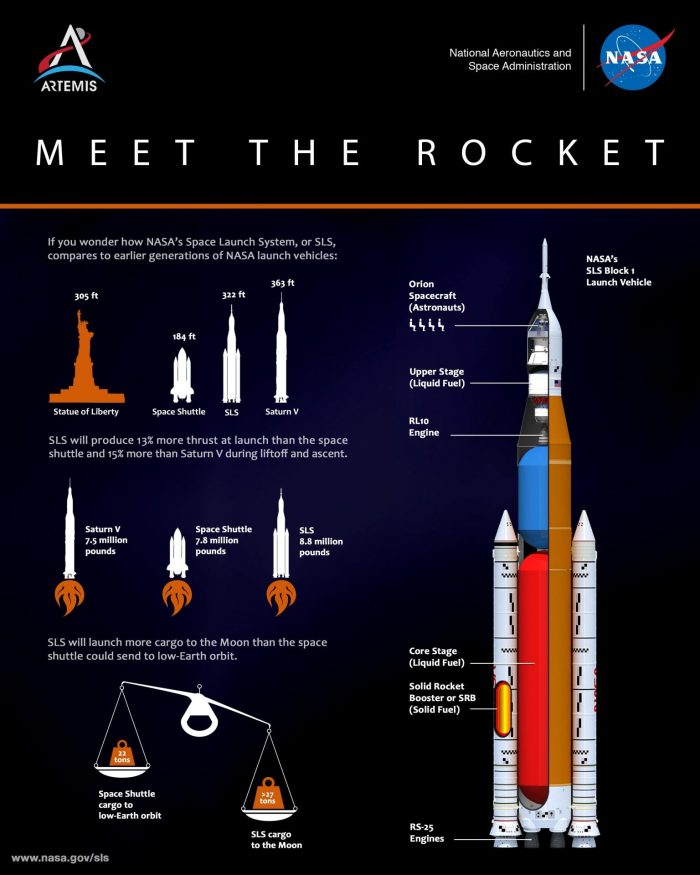infografika sls infografika sls
