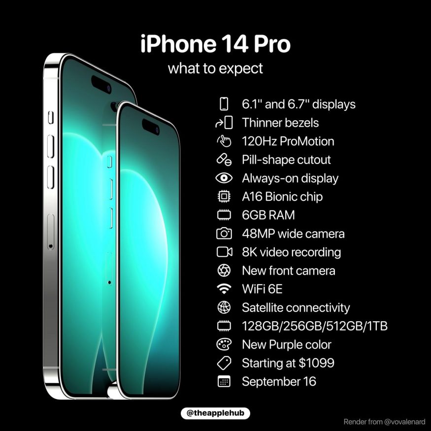 iphone 14 pro specs