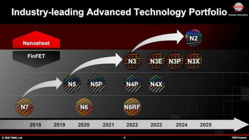 tsmc 1