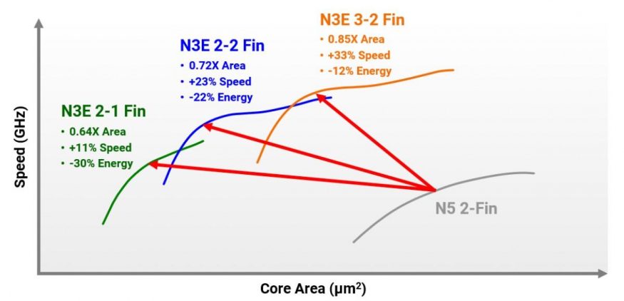 tsmc 2 1