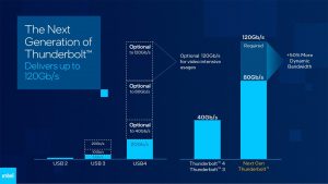 Intel Next Gen Thunderbolt 3