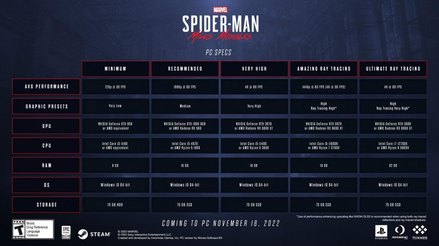 spider man specs spider man specs