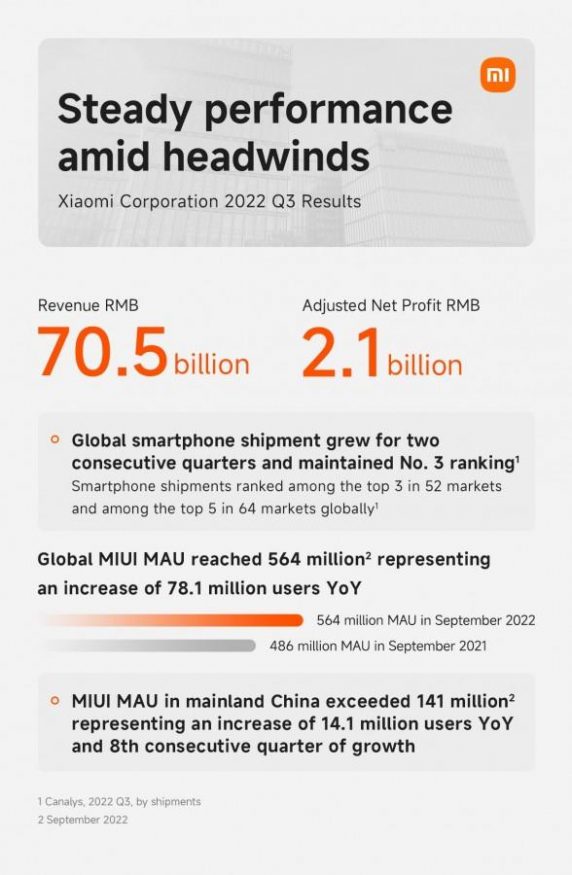 Xiaomi 1