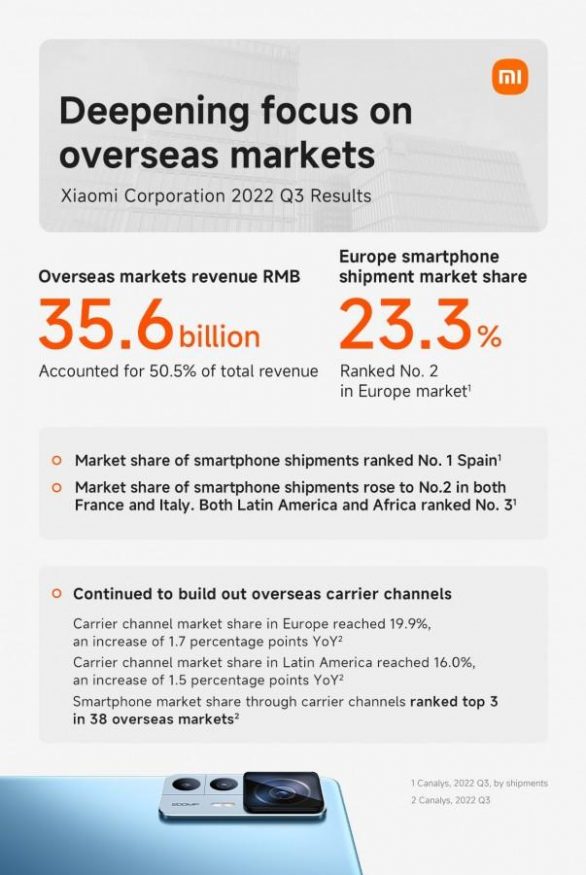 Xiaomi 2
