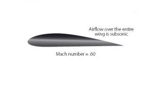 normal shock wave 01 1