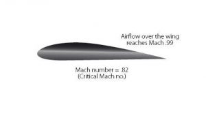 normal shock wave 02 1
