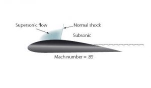 normal shock wave 03 1